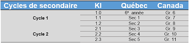 This image has an empty alt attribute; its file name is cycles.png